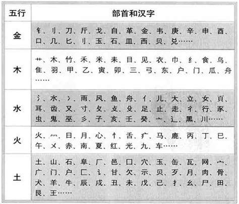 雅字五行|雅字的五行属性